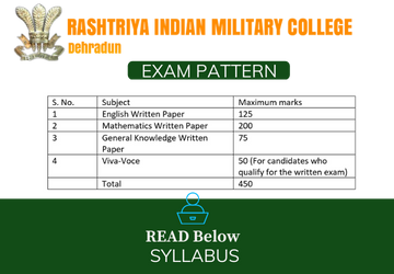 Syllabus For RIMC EXAM